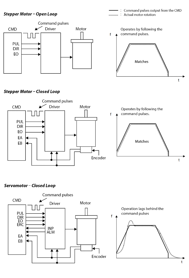 2.1.2.1 Stepper